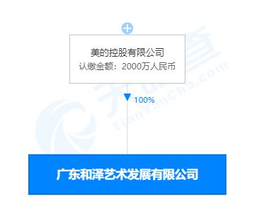 美的跨界布局文化产业 新设艺术公司拓展影视美术与文化交流业务
